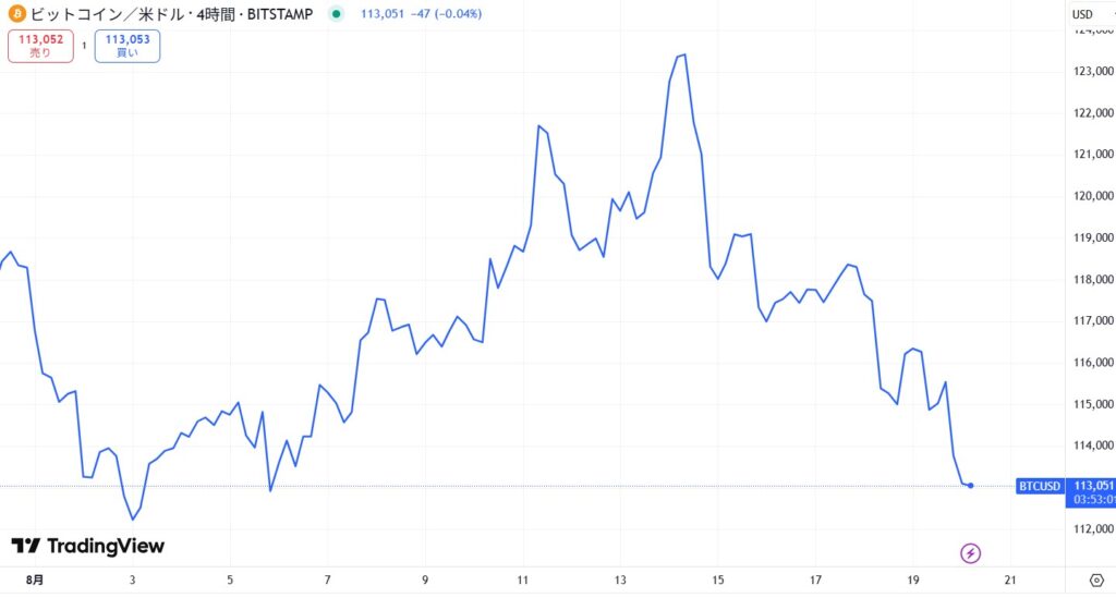【2025年8月最新】今日の仮想通貨の暴落/下落の原因は?