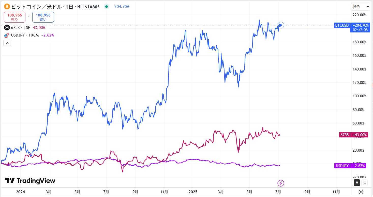 仮想通貨は値動きが大きい金融商品だと理解しておくこと