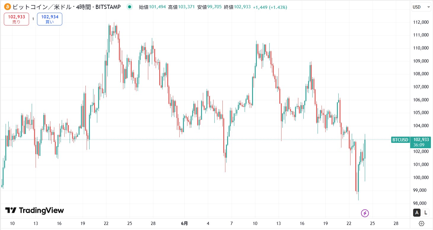 【2025年6月最新】今日の仮想通貨の暴落/下落の原因は？