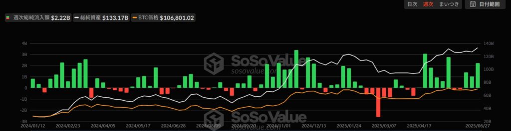 ビットコインETFの流入情報