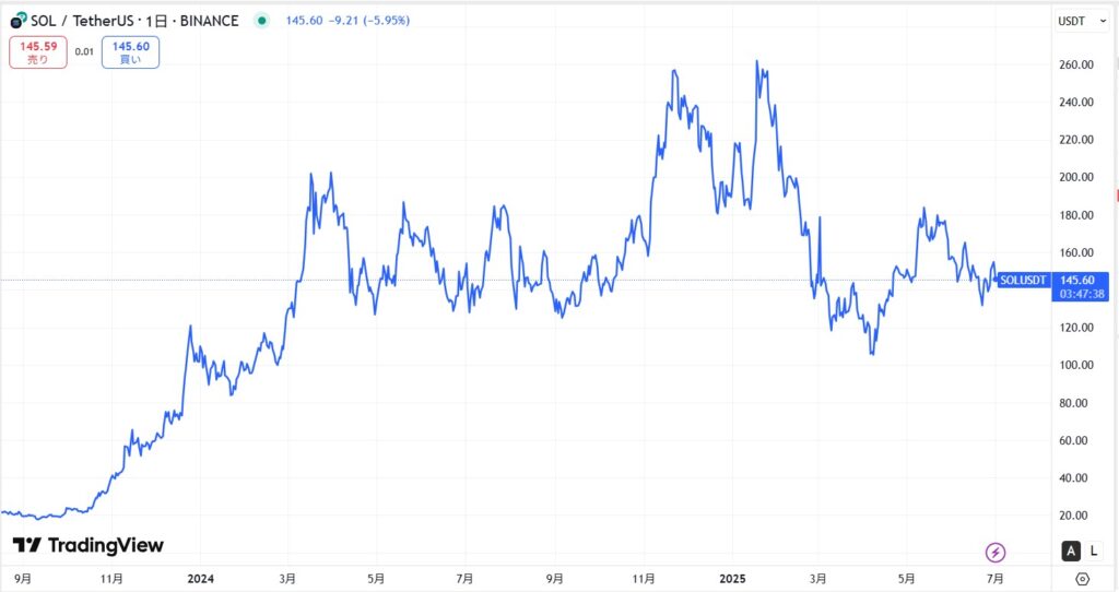 仮想通貨/ソラナETF(SOL)の将来性・今後の見通し