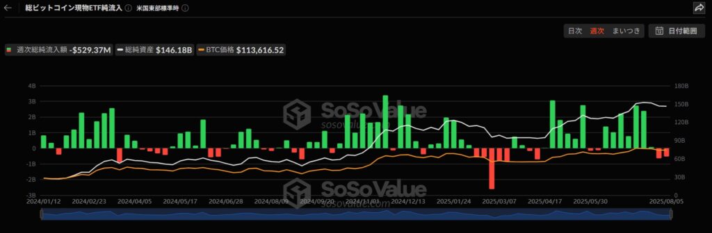 ビットコインETFの流入情報