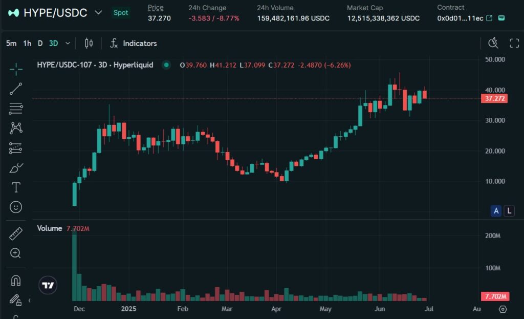 HYPEトークンの価格動向