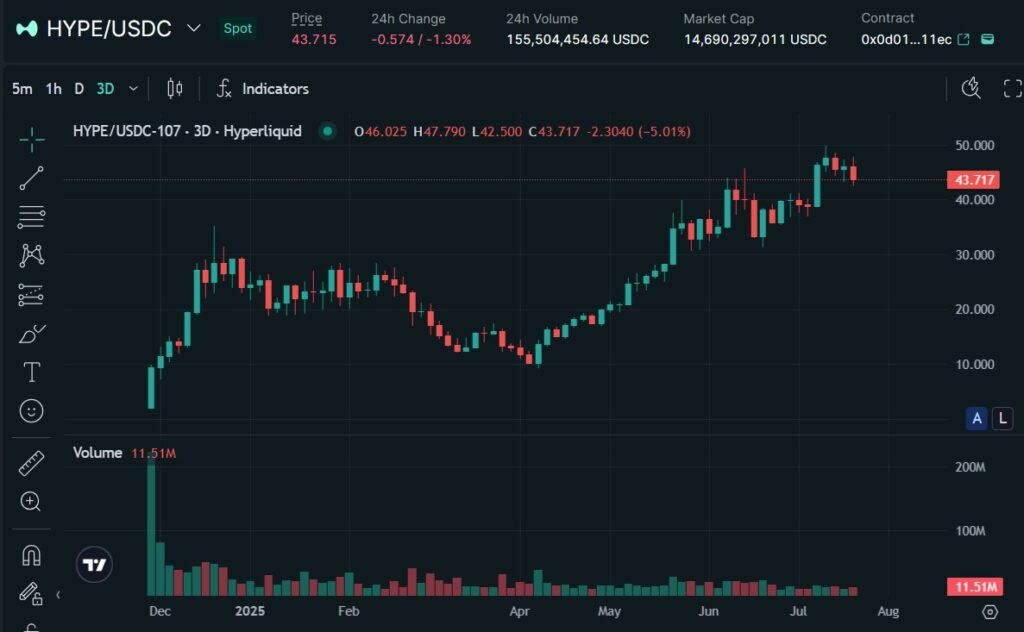 HYPEトークンの価格動向