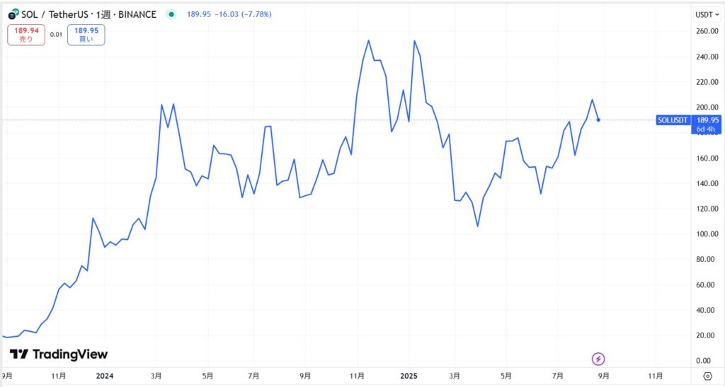 仮想通貨/ソラナETF(SOL)の将来性・今後の見通し