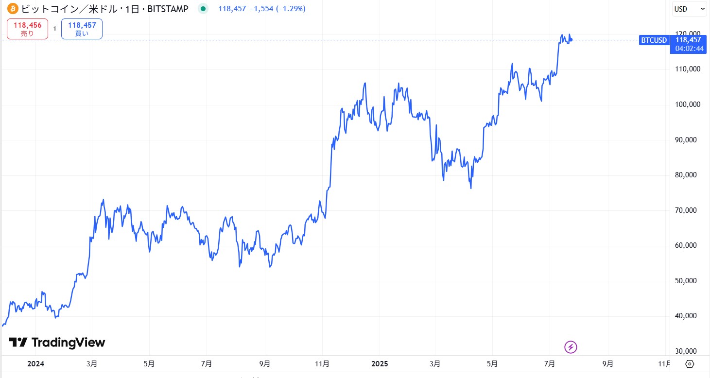 アメリカではビットコインの現物ETFが承認されている