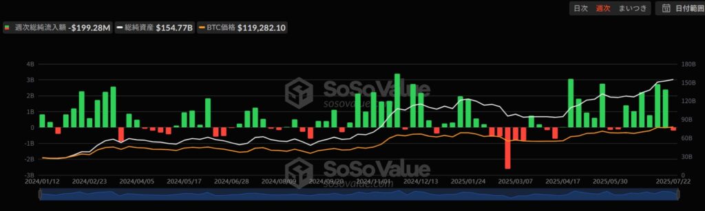 ビットコインETFの流入情報