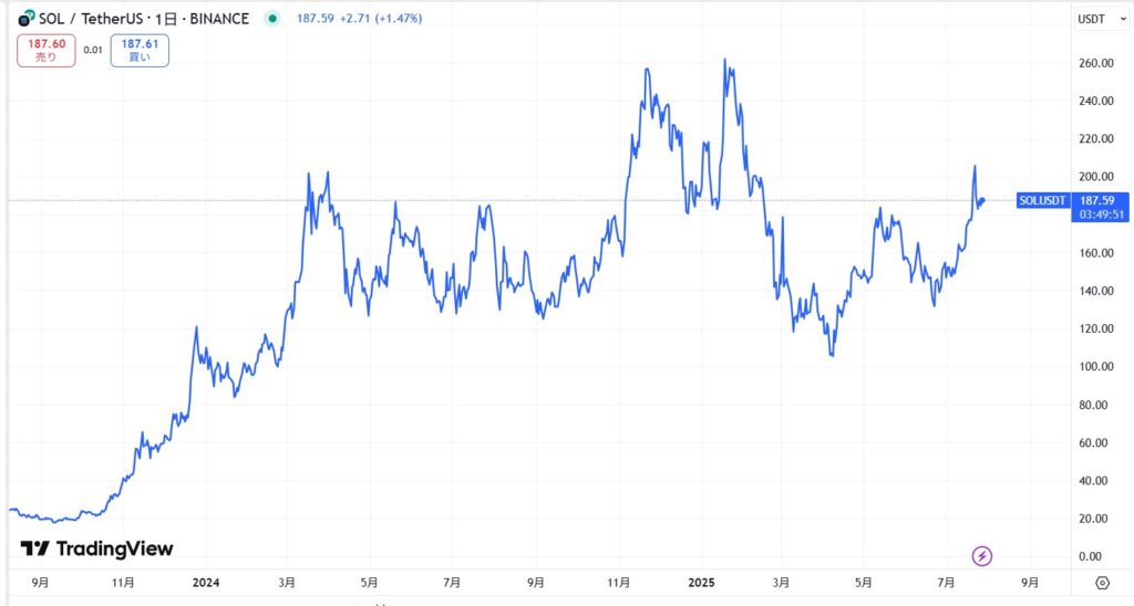 仮想通貨/ソラナETF(SOL)の将来性・今後の見通し