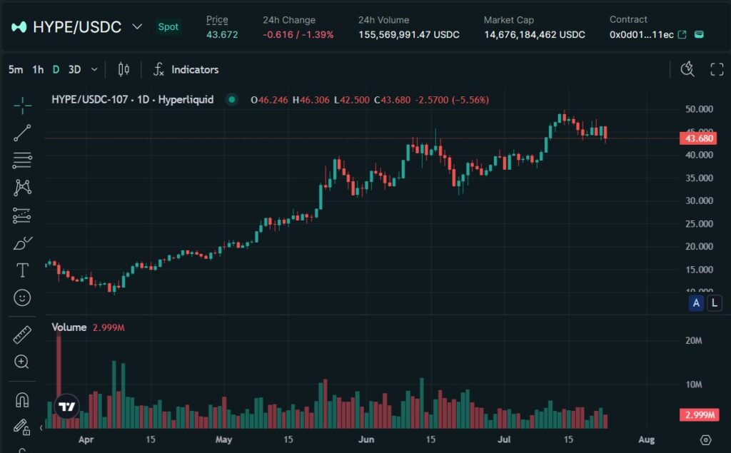 直近の価格動向