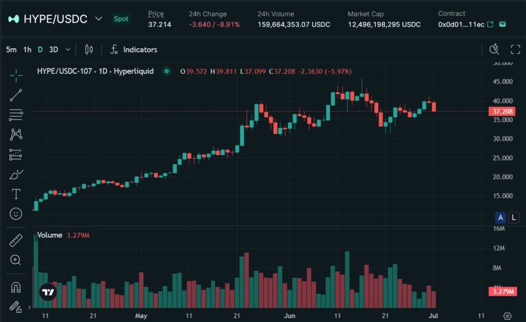 直近の価格動向