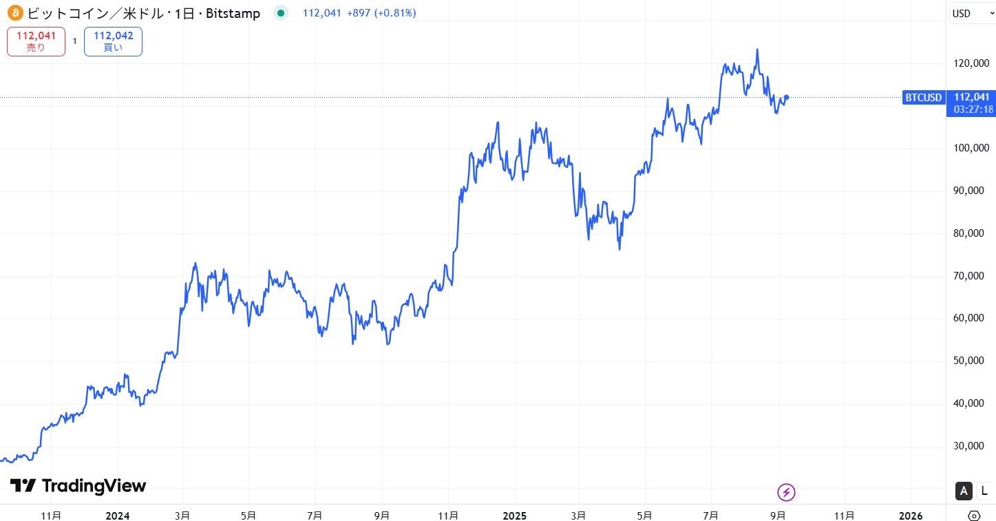 アメリカではビットコインの現物ETFが承認されている