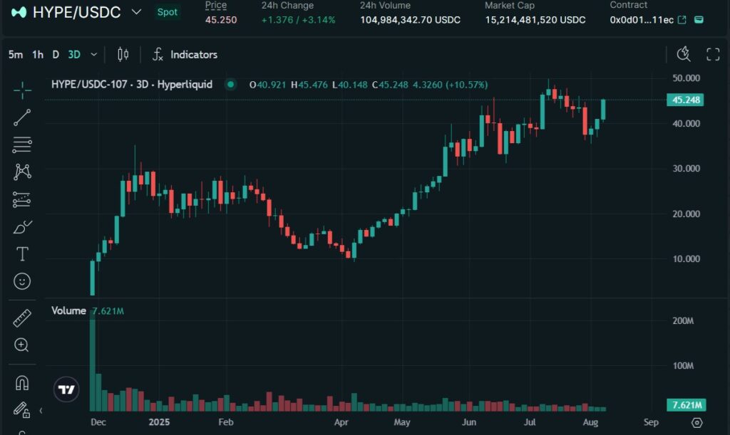HYPEトークンの価格動向