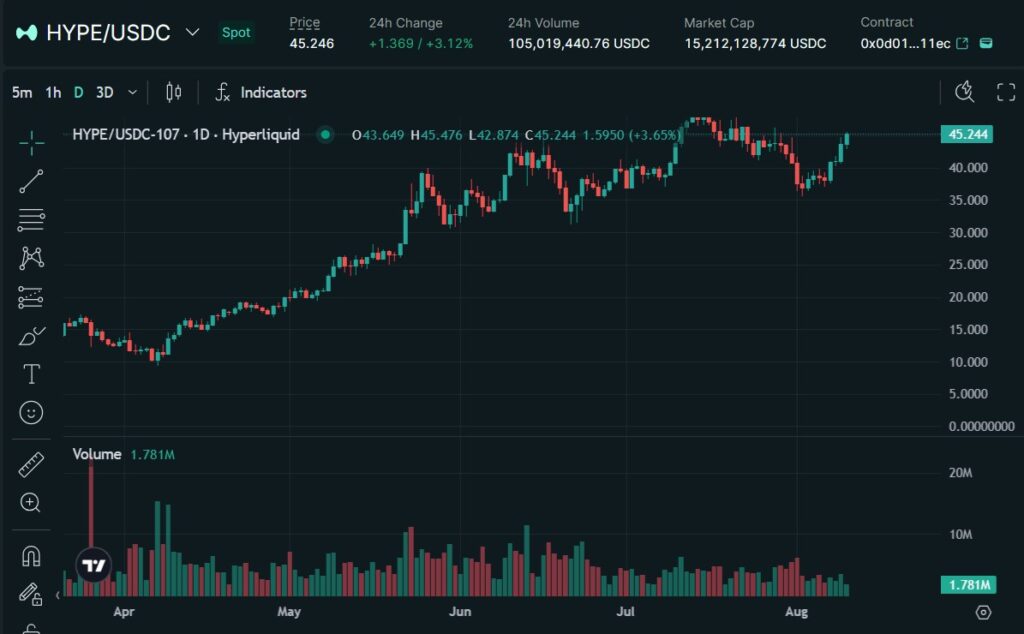 直近の価格動向