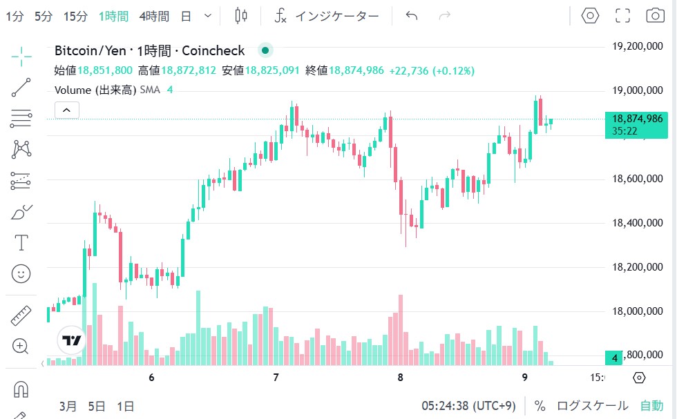 コインチェック