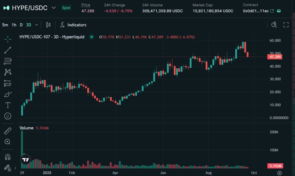HYPEトークンの価格動向