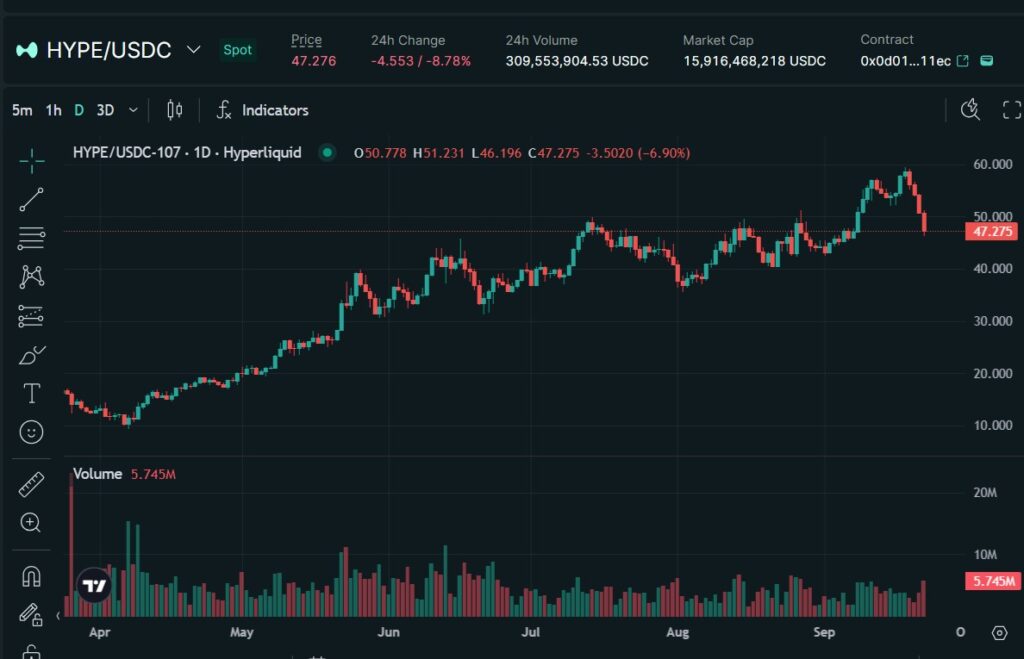 直近の価格動向