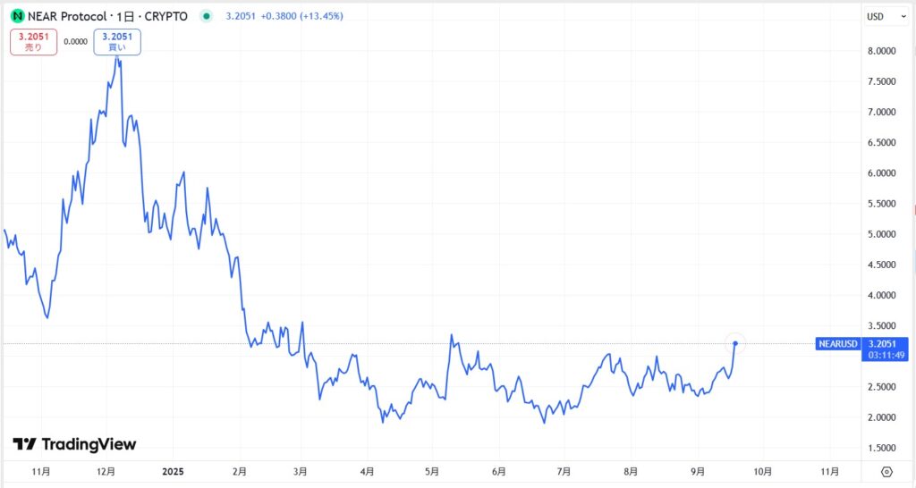 ニャンコ　商品違い多い❌翌日受取通知⭕️ No.3004-TS アンボ用シールド部品(取付け部品付き) 1個 東洋物産