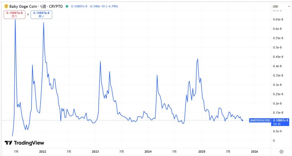 ローンチから現在まで