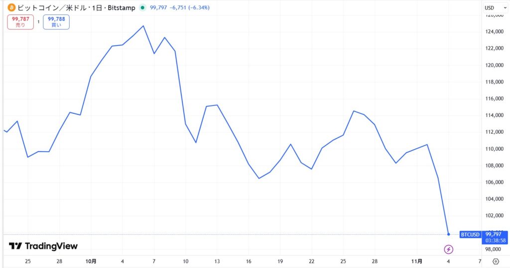 【2025年11月最新】今日の仮想通貨の暴落/下落の原因は?