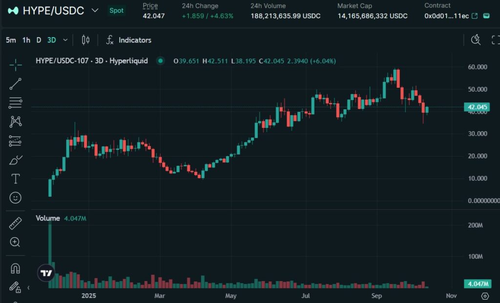 HYPEトークンの価格動向