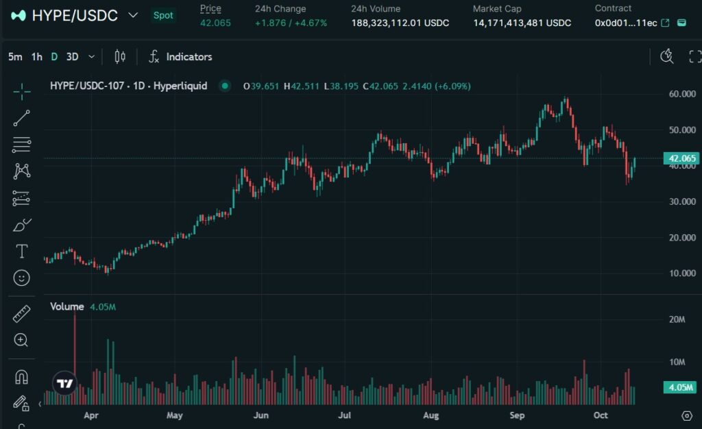 直近の価格動向