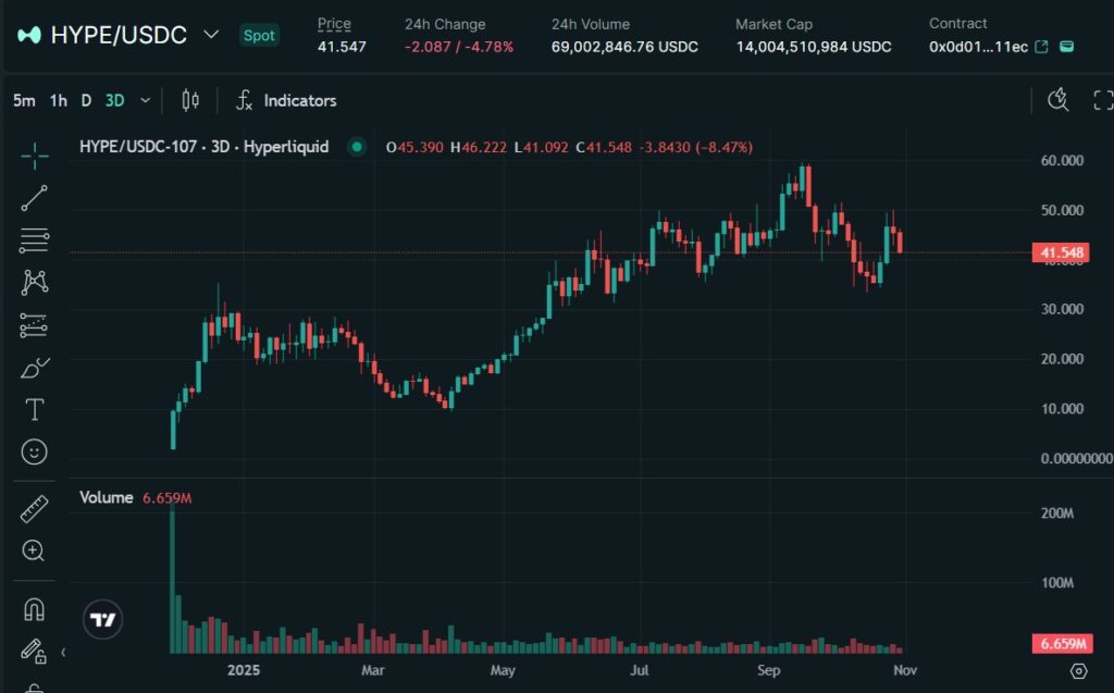 HYPEトークンの価格動向