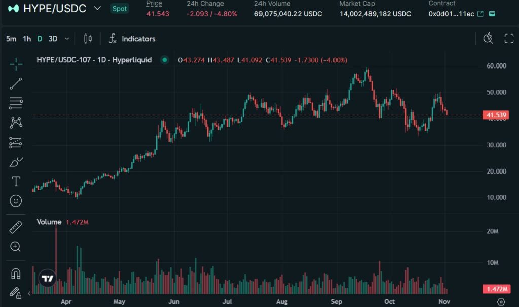 直近の価格動向