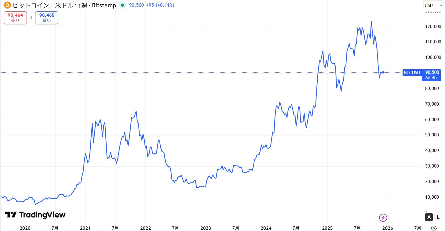 不安定な価格変動による影響