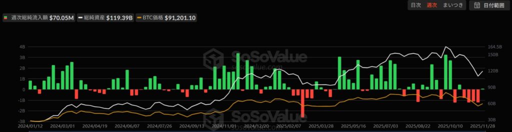 ビットコインETFの流入情報