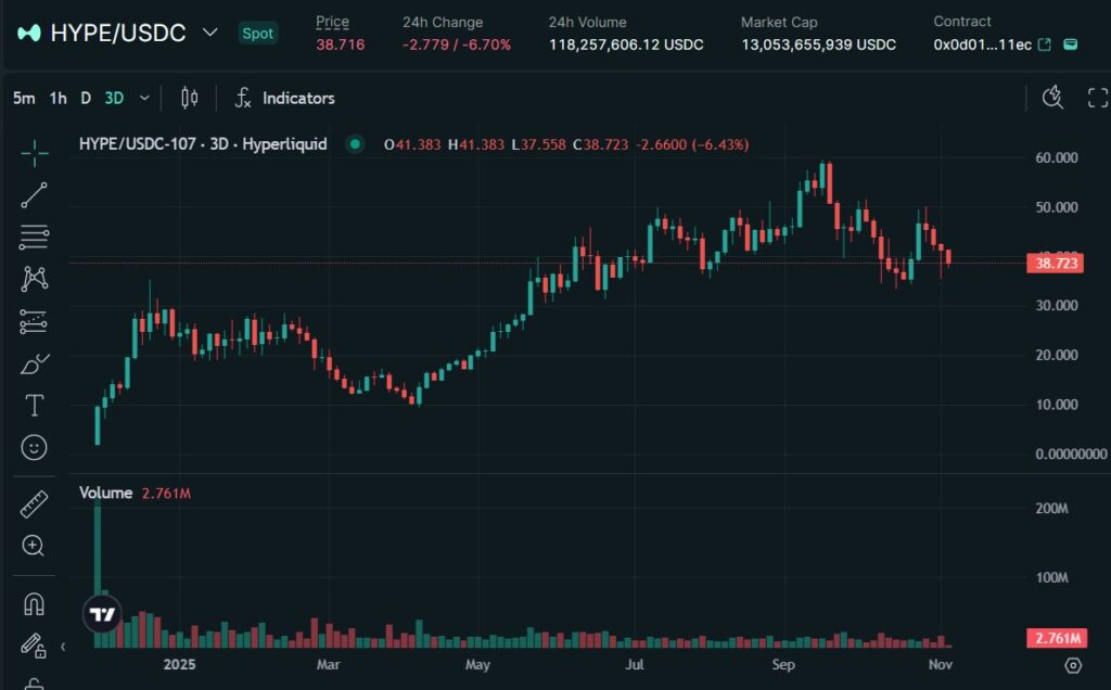 HYPEトークンの価格動向