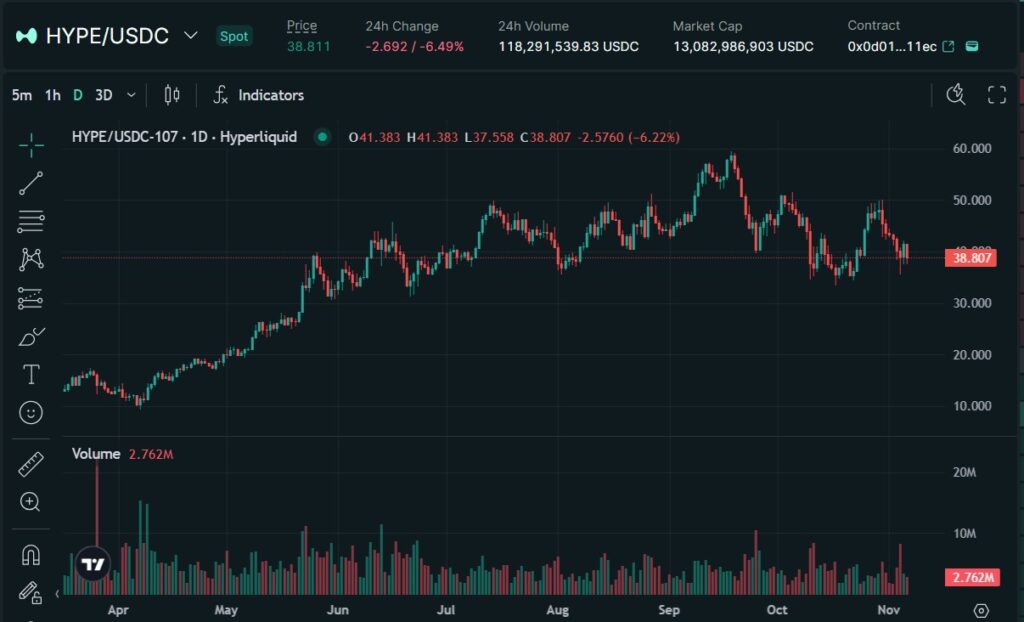直近の価格動向
