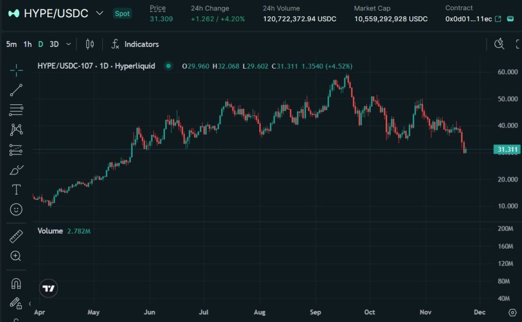 HYPEトークンの価格動向