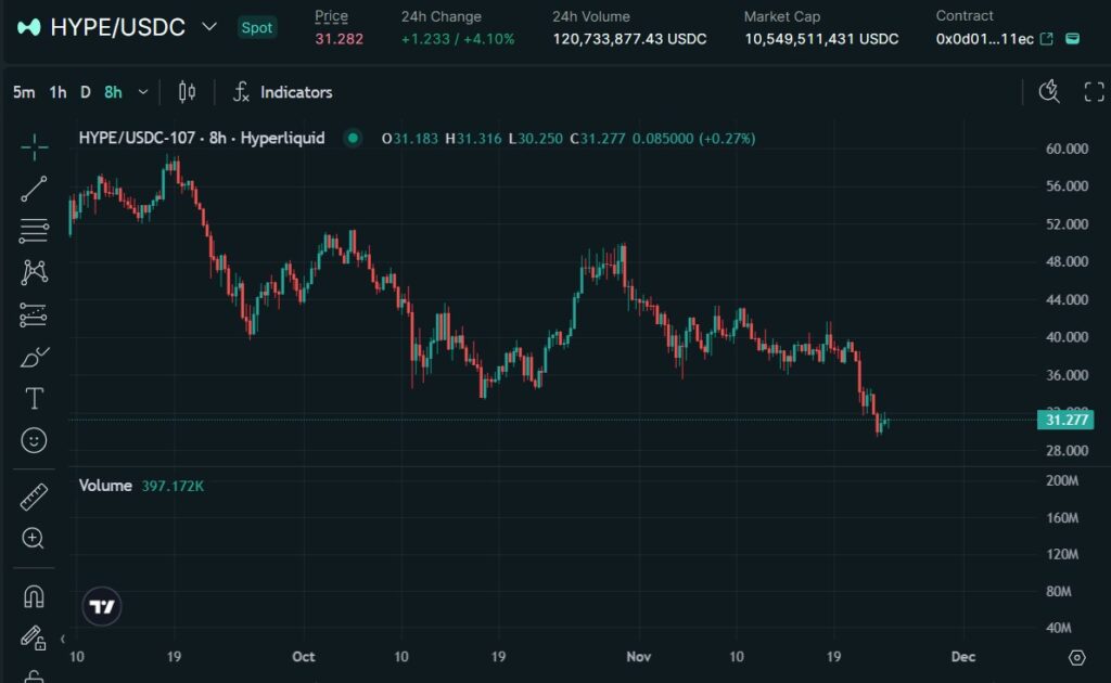 HYPEトークンの価格動向