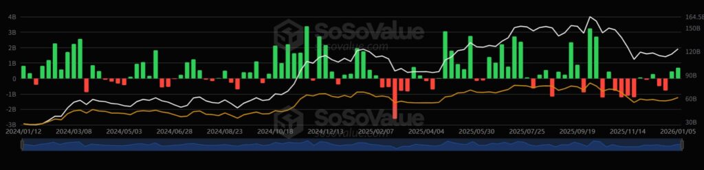 ビットコインETFの流入情報