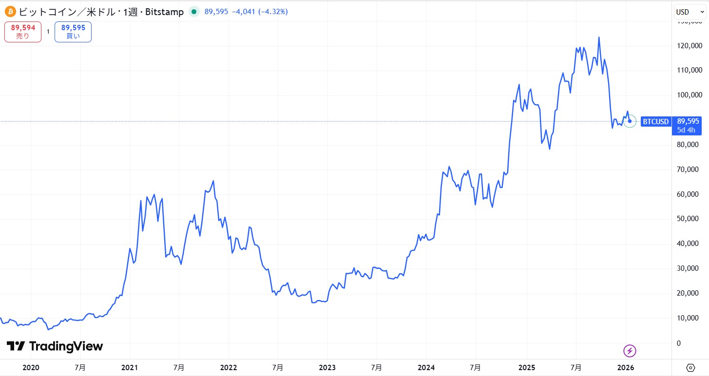 不安定な価格変動による影響