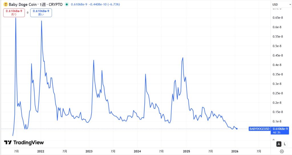 ローンチから現在まで