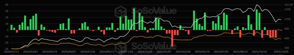 ビットコインETFの流入情報
