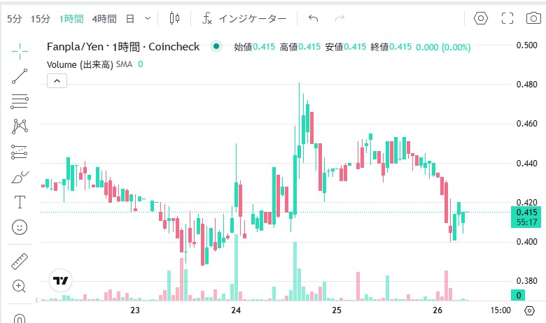 Fanplus/Fanpla(ファンプラス/ファンプラ)の価格動向