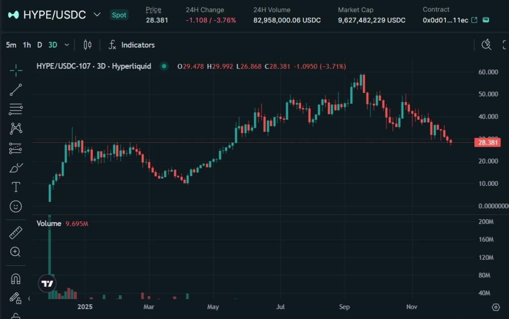 HYPEトークンの価格動向