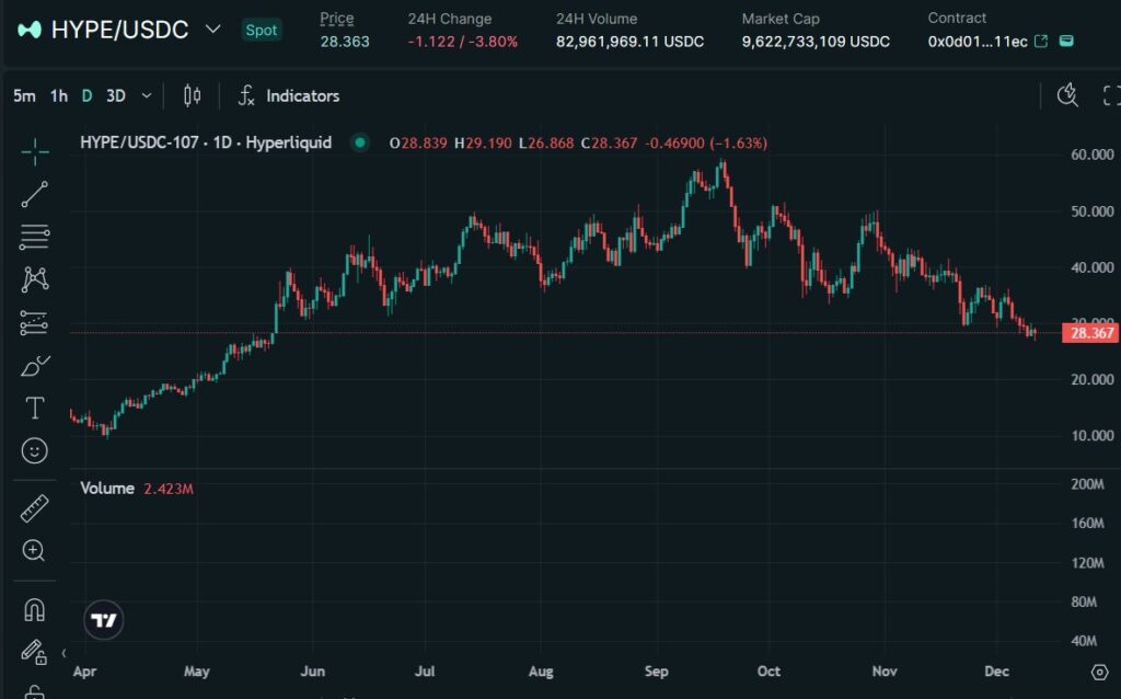 HYPEトークンの価格動向