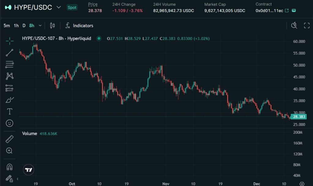 HYPEトークンの価格動向