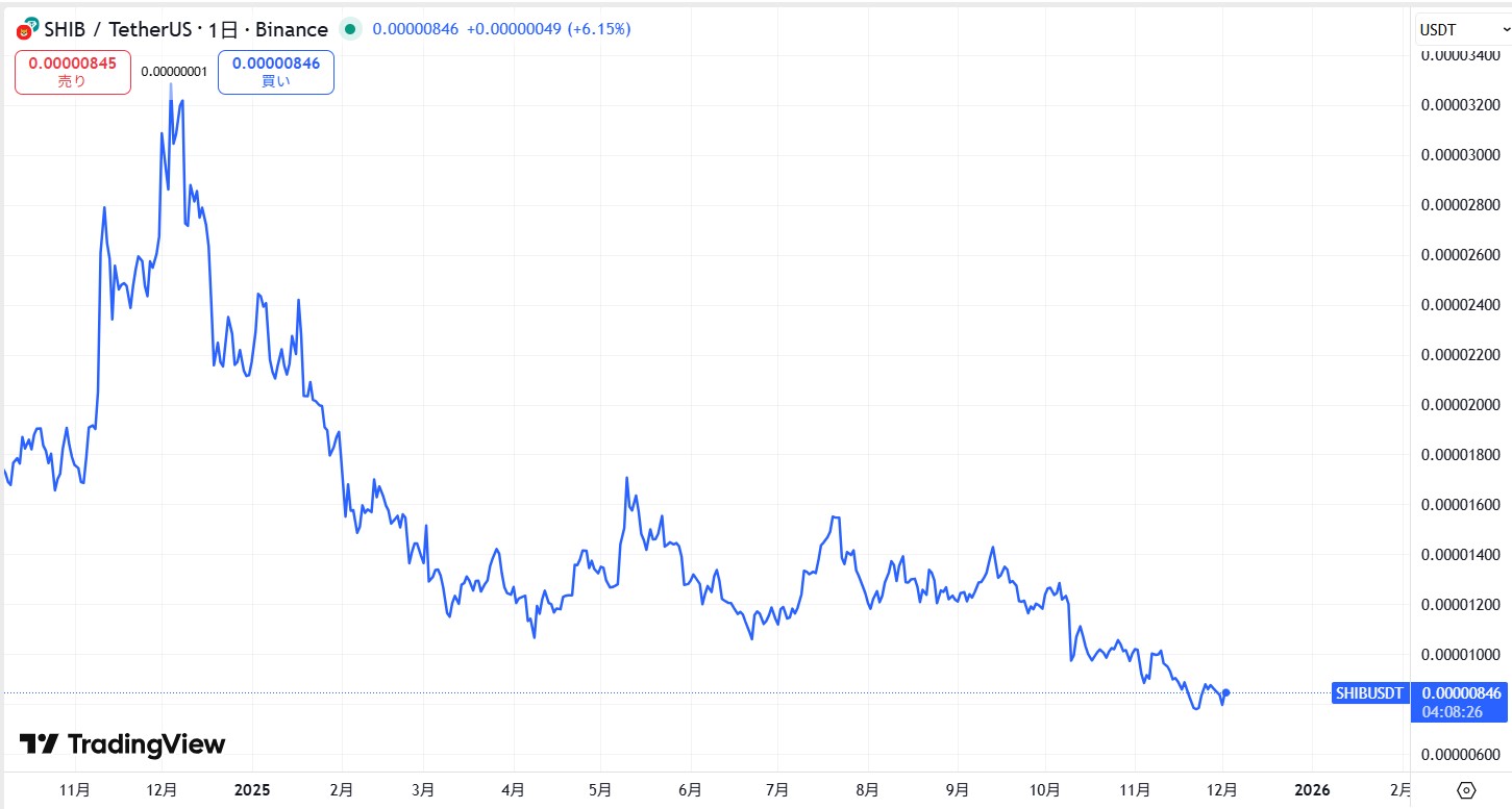 仮想通貨シバイヌ（Shiba Inu/SHIB）完全ガイド｜特徴・将来性・買い方などをまとめて解説 – 仮想通貨ニュースメディア ビットタイムズ  仮想通貨柴犬コイン HODL Shiba Coin Shiba Crypto 柴犬ミリオネア 柴犬暗号資産 柴犬信者 ジップパーカー