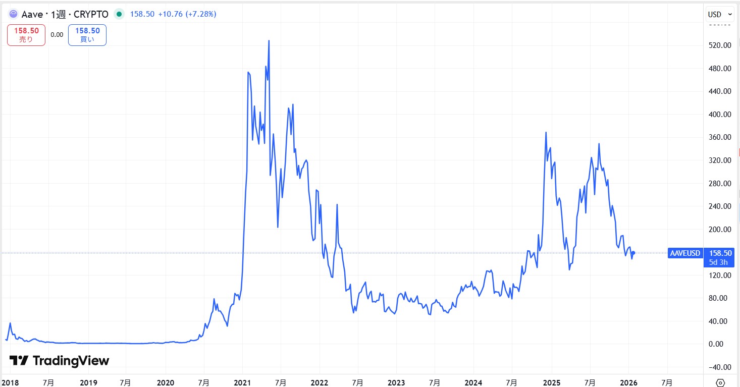 リップル 仮想通貨 120倍 (99) 사진