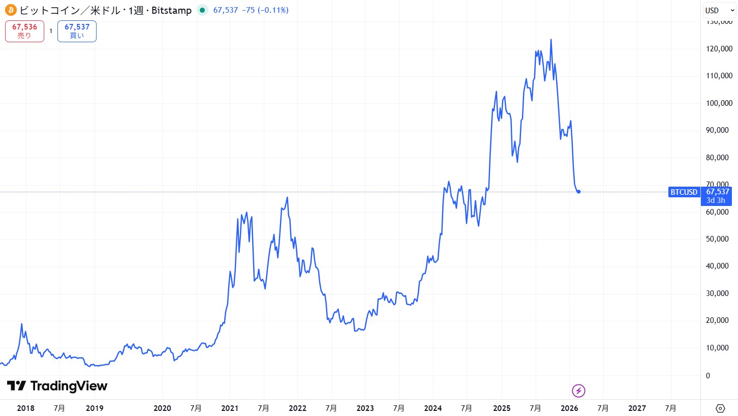 不安定な価格変動による影響