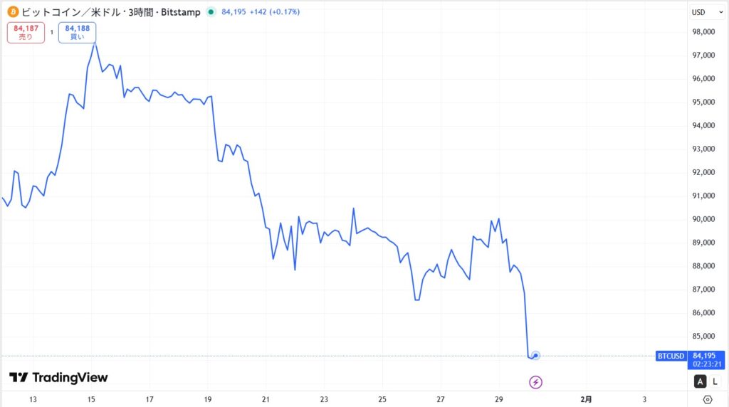 【2026年1月最新】今日の仮想通貨の暴落/下落の原因は？