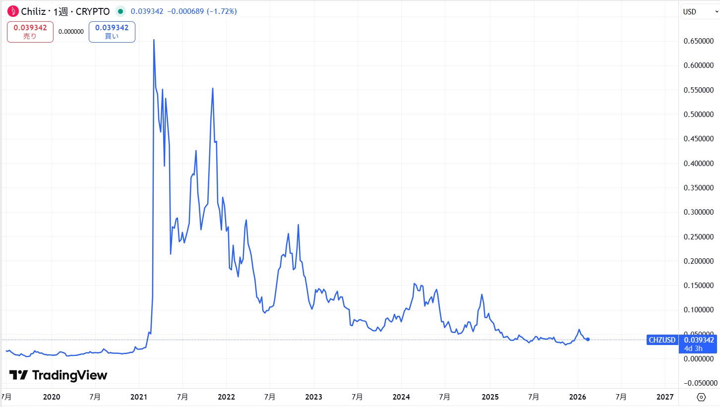過去6年の価格動向