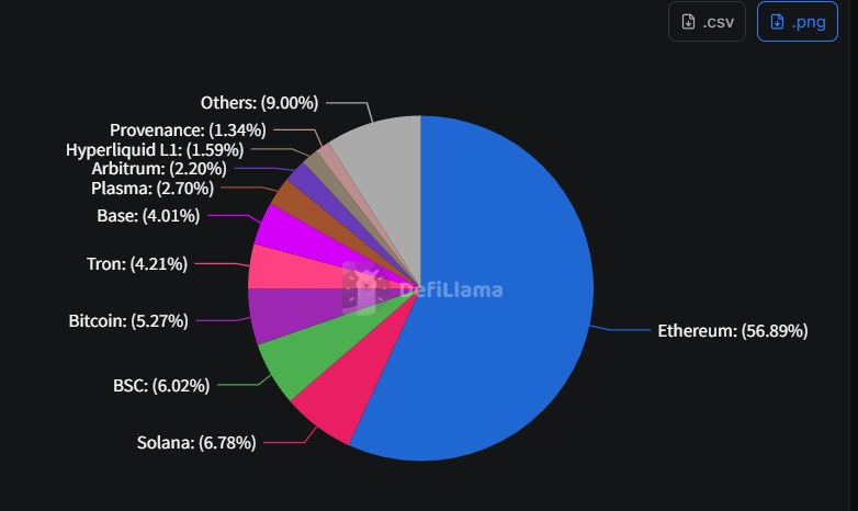 DAppsの開発プラットフォーム同士による競争の行方が不透明