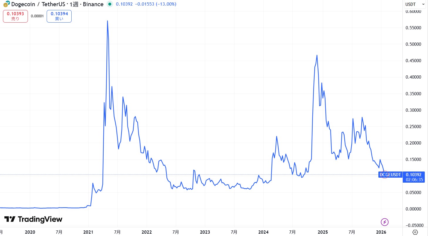 直近の価格動向
