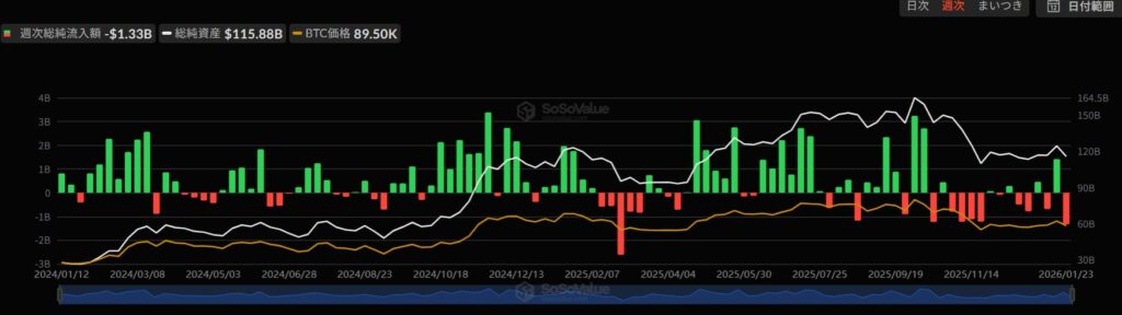 ビットコインETFの流入情報