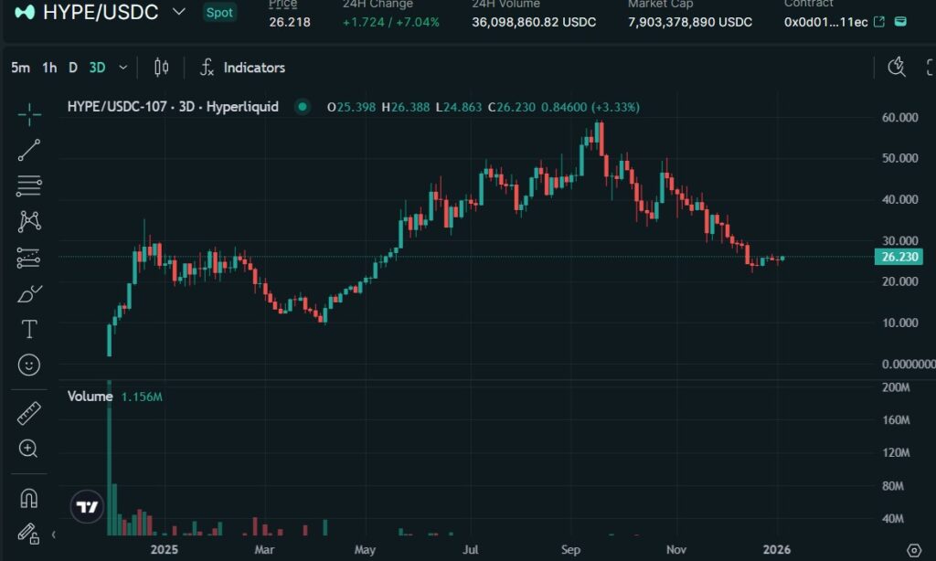 HYPEトークンの価格動向